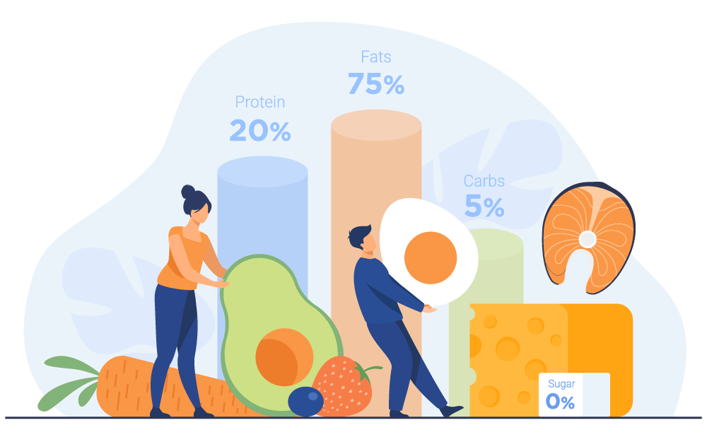 Vector image of a Calorie Calculator